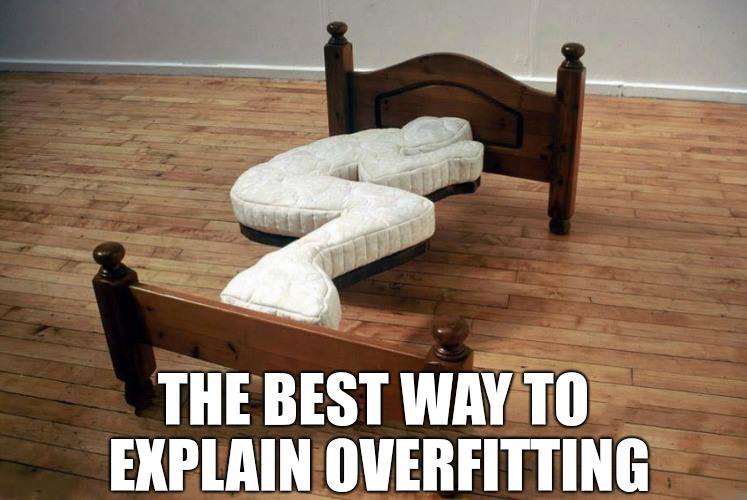 Overfitting